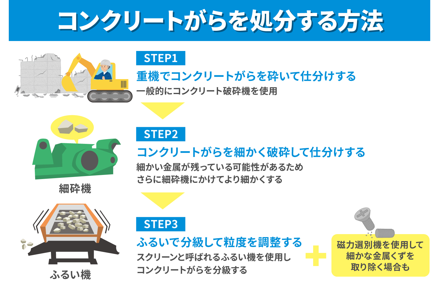 西京区大原野木造二階建て解体工事9日目, 今日は産廃の積込搬出をしながら、, コンクリートガラとミンチガラの分別。, 順調に進んでおります。,解体工事,木造解体