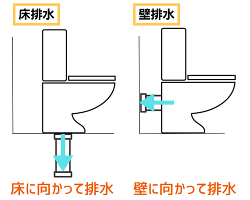 簡易設置型洋式トイレ サニタリエースODソフト便座 両用式 補高なし 533-323 アロン化成 被せるタイプ快適空間スクリオ介護・福祉用品の専門通販サイト