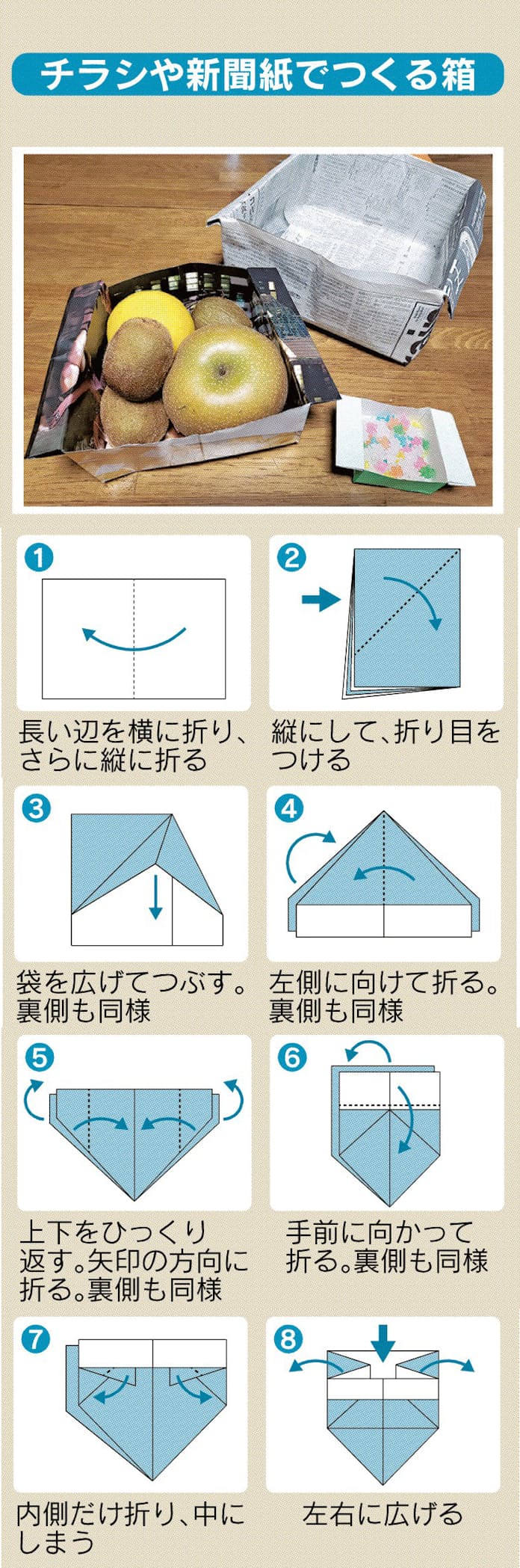 身の丈暮らし30 新聞紙で作るちょっと丈夫でコンパクトになる長方形のごみ箱自分目線garbage box made fromnewspaper