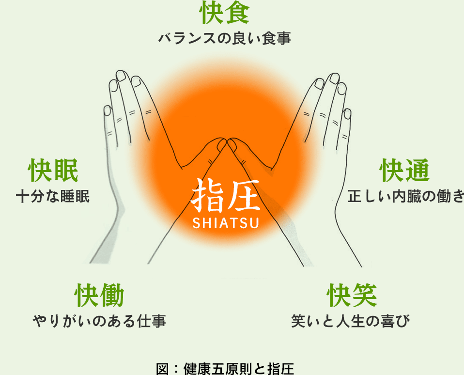 あん摩マッサージ指圧師の仕事内容・資格・給料を調査しました！ | なるほど！ジョブメドレー