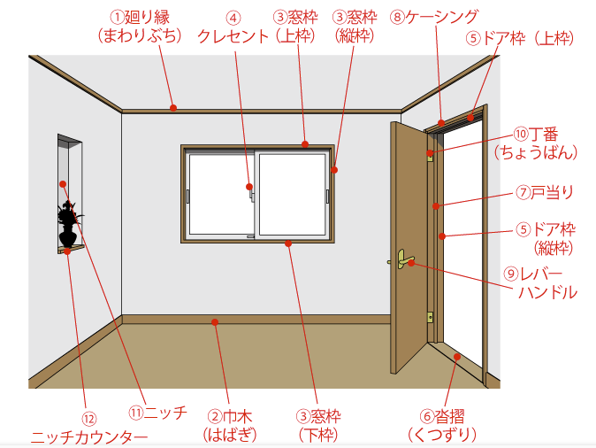 通風玄関ドア”を後悔しないためのコツとメリット・デメリットコラム窓一番創業60年。地元埼玉で安心と実績の窓・玄関リフォーム専門店