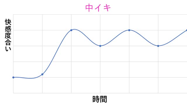 セックスでイクとはどんな感覚？女性がイク寸前にはどうなる？ | Ray(レイ)