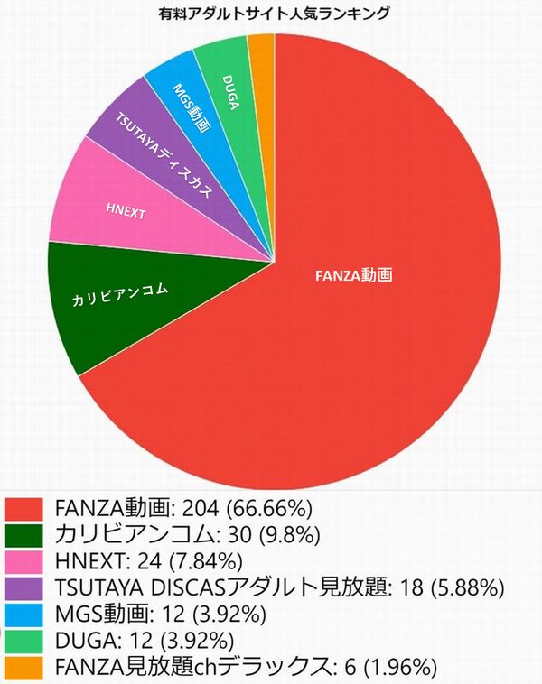 大手アダルトサイト恒例の検索ランキング発表―2023年最も検索されたゲーム＆キャラクターは？ | Game*Spark