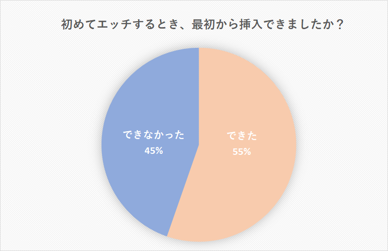 セックスで入らない、膣が狭い？挿入の対策【医師監修】 - 夜の保健室