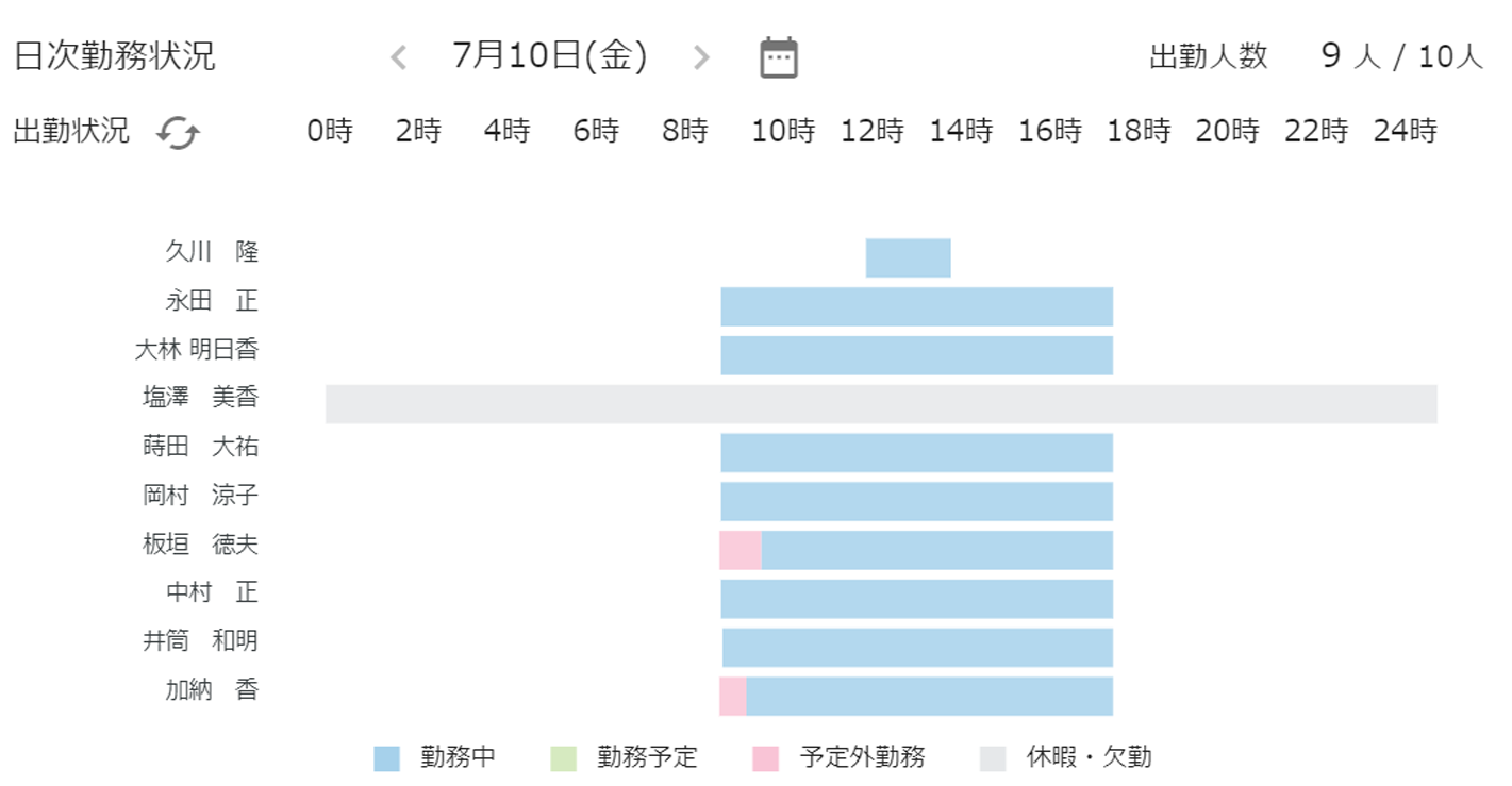 IoTで出社／退社をワンタッチ化 #Python - Qiita