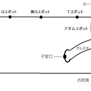 ポルチオを揺さぶる手マンにビクビク反応する女♡【素人ハメ撮り】【ポルチオ】【手マン】【個人撮影】