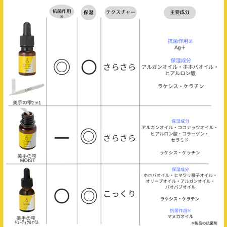 集中スカルプケアコース 95分 ヘッドスパ専門店