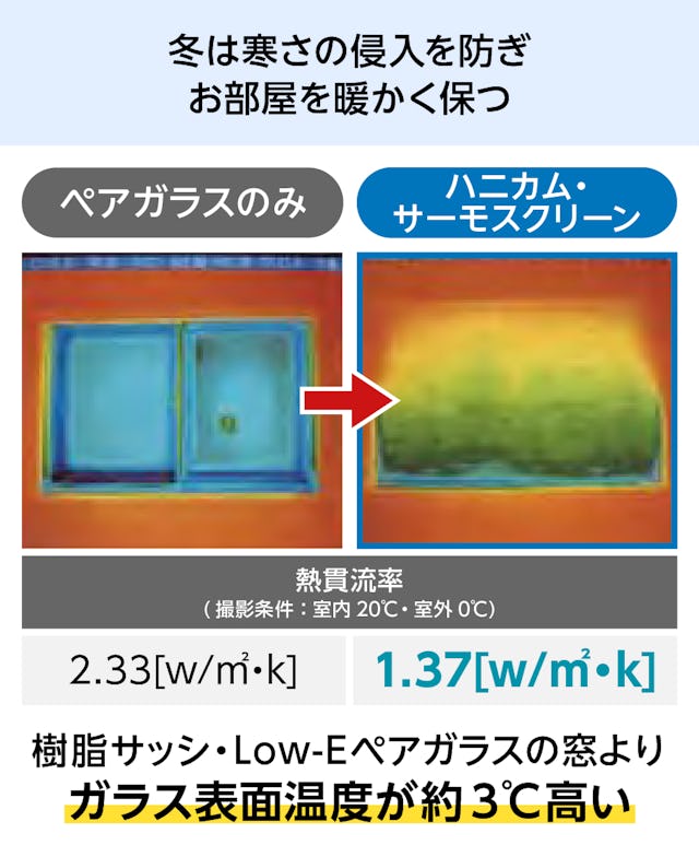 ハニカム・サーモスクリーン断熱性能などについて綿カーテン オーダーカーテン ラグ 国立 自然素材 たとぱに