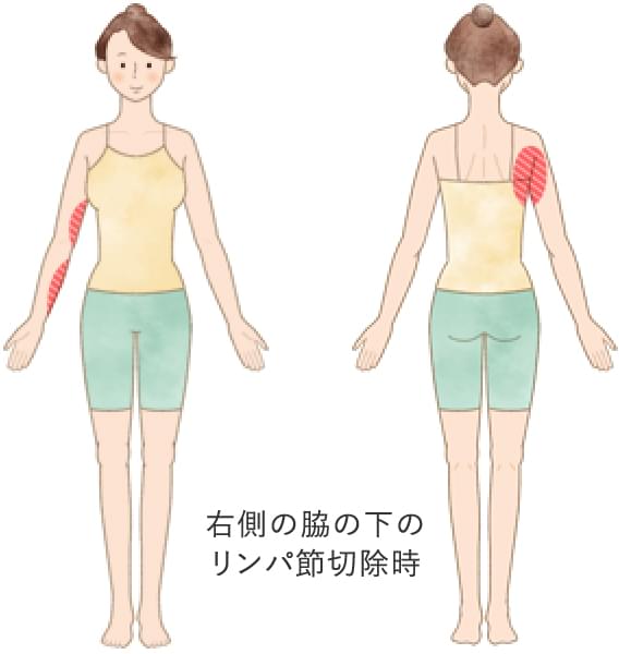 ほぐすべき足の「リンパ」はここ！効果的なマッサージのやり方 | 美的.com