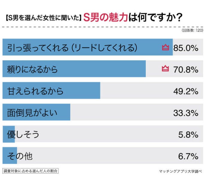 ドM」のアイデア 17 件【2024】 | 男の子