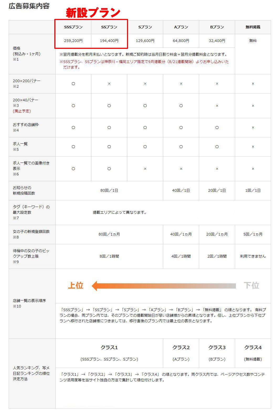 デリヘルタウン優良店 20代〜40代女性が多く在籍