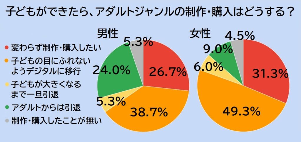 楽天ブックス: DVD > アダルト ジャンルの商品一覧