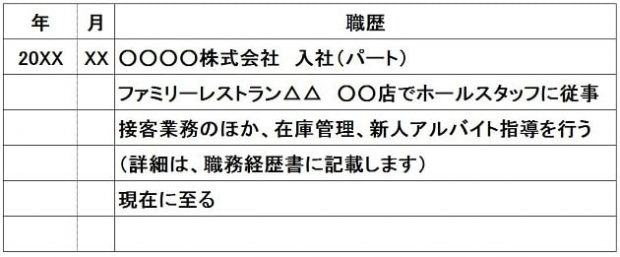 内定に近づく！職務経歴書の「活かせる知識・スキル」を書くポイントを例も交えて紹介！｜天職ヒント