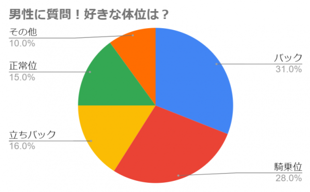 最高に気持ちいいセックスができるセフレ女性の特徴 | オトナのハウコレ