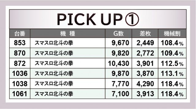 エヌワンいわき店(福島県)の来店レポート(2023月09月23日)｜DMMぱちタウン