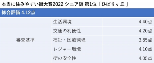 水の縁(ひばりヶ丘)のクチコミ情報 - ゴーメンズエステ