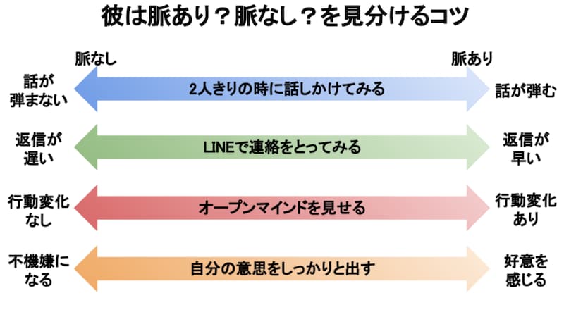 血液型で分かる「彼女にしてほしくないLINEのNG」 | charmmy