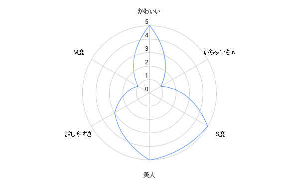 みさ - 柏発 世界のあんぷり亭(柏/デリヘル)｜風俗情報ビンビンウェブ