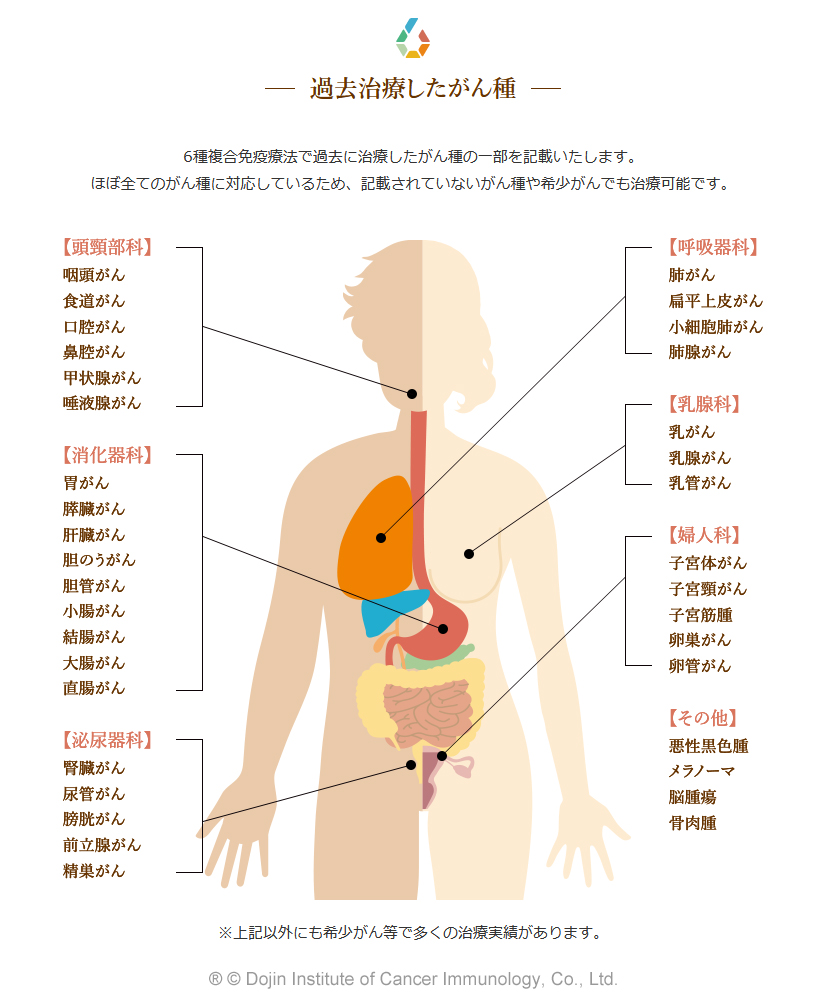 卵巣がん・卵管がん 全ページ：[国立がん研究センター がん情報サービス 一般の方へ]