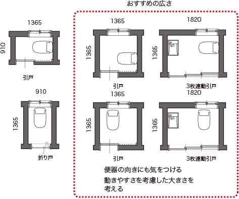飲食店 トイレは店の雰囲気を左右する大切なポイントの一つです。重要な点についてご紹介いたします。名古屋の店舗デザイン設計事務所株式会社TO