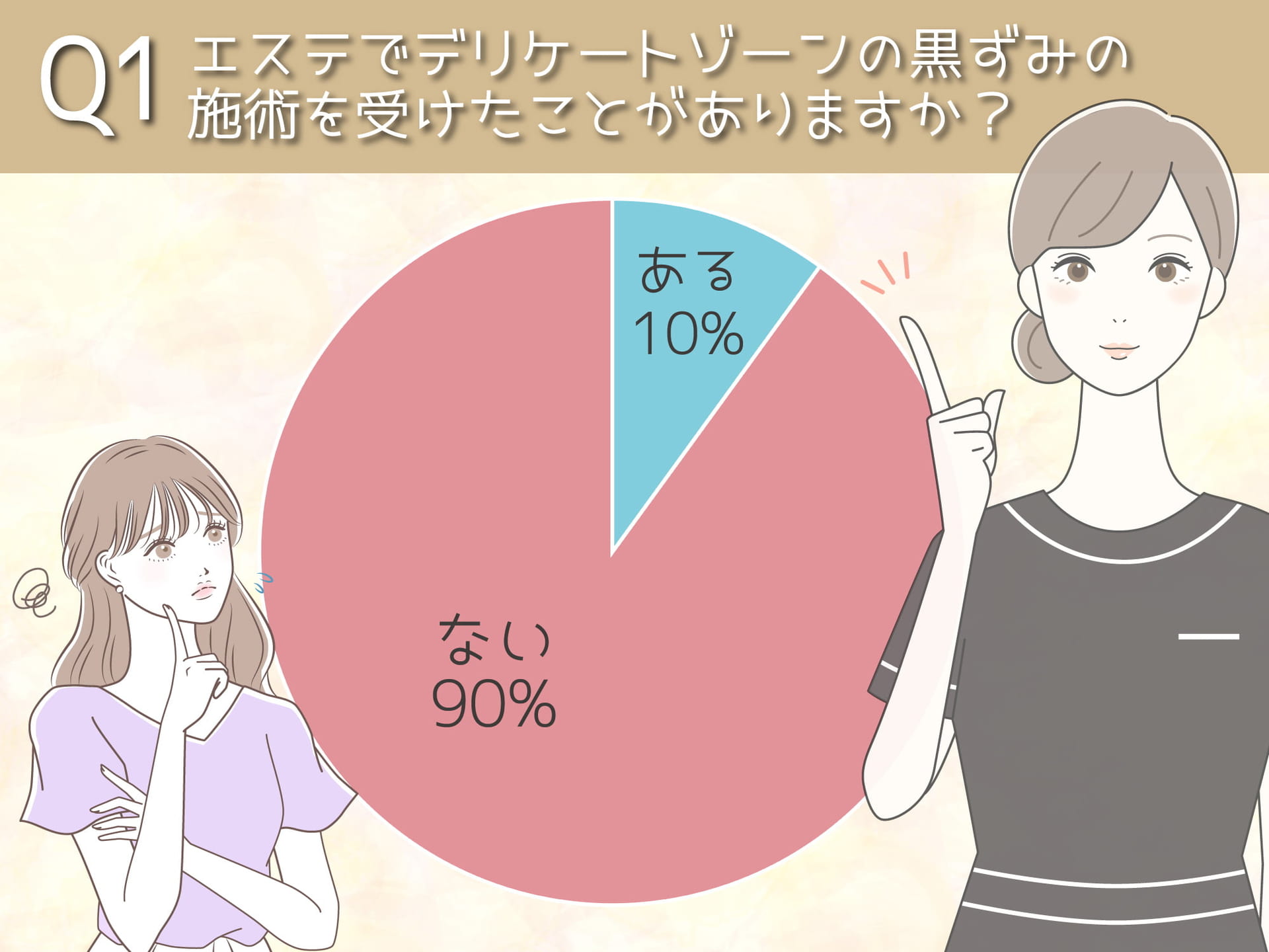 デリケートゾーンにケアって必要？【松山で肌のポテンシャルを引き出すエステなら健美漢の極美洗顔】 | 健美漢のニュース |