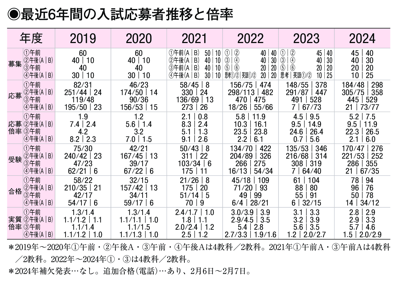 あずさ（25） 大塚女学園 - 大塚/ピンサロ｜風俗じゃぱん