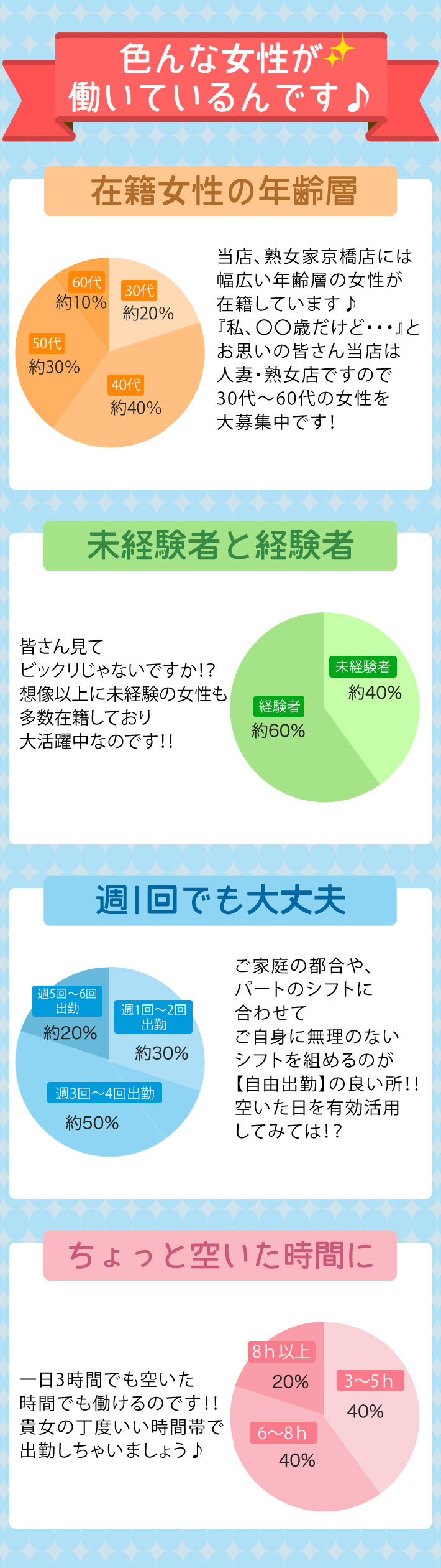 熟女家グループ[大阪市内] 35歳～69歳採用の風俗求人｜はたらく熟女ねっと