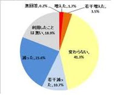 風俗に行く前に準備すべき6つのこと！女の子のヤる気が満々になります - 逢いトークブログ