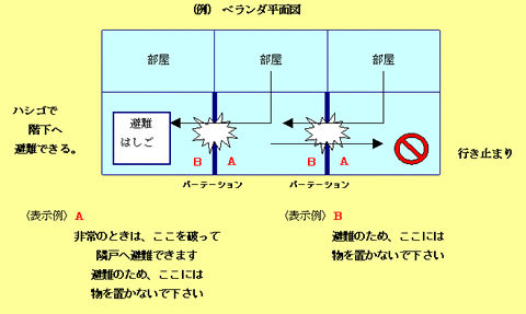 バルコニー避難ステッカー・避難器具ステッカー神栄ホームクリエイト物干金物、タラップ、室名札、郵便受箱、ドアハンドル等の建築金物メーカ