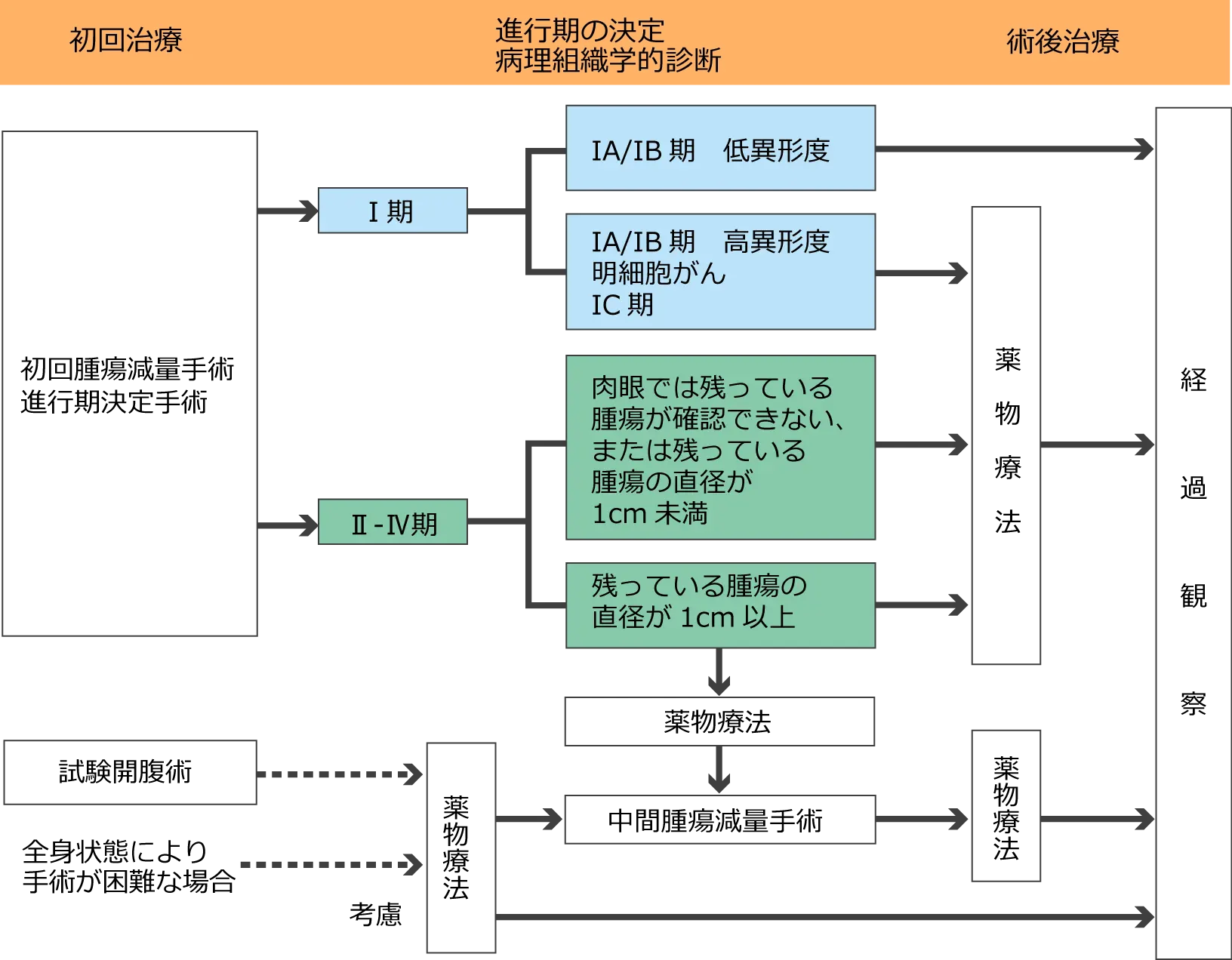 年１万人が診断される「子宮頸がん」 ２０歳以上は定期的な検診を…がんになる前段階で発見 | ヨミドクター(読売新聞)