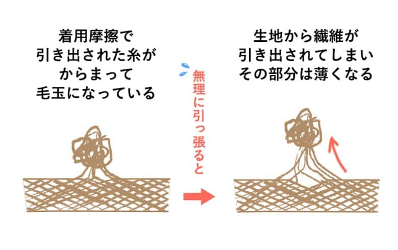 金玉（睾丸）の脱毛範囲とは？脱毛のメリットやデメリット・費用を解説！