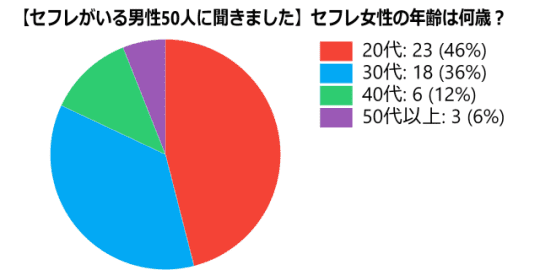 50代熟女をセフレにする方法。セックスできるおばさんとの出会い方を解説