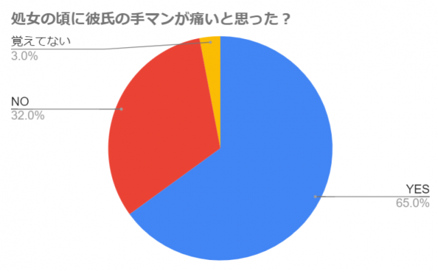 上手な手マンの方法 なぜあなたの手マンは痛いのか｜カップルがセックスを話す/ぬー&しゅー