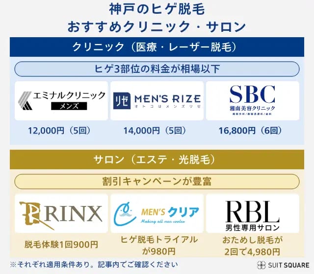 メンズ脱毛専門店RINX 神戸本店【リンクス】(メンズダツモウセンモンテン リンクス