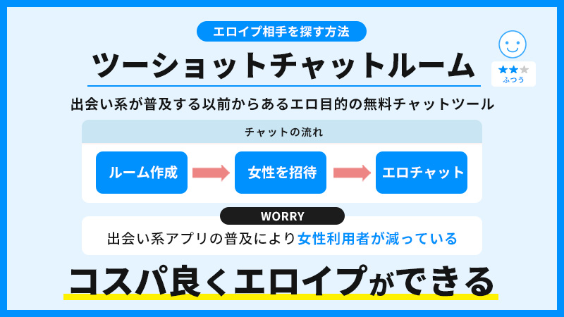 エロチャットアプリ(オナ電アプリ)の安心安全な使い方！プロが教えるオススメのアプリ15選！ | アダルトライフハック