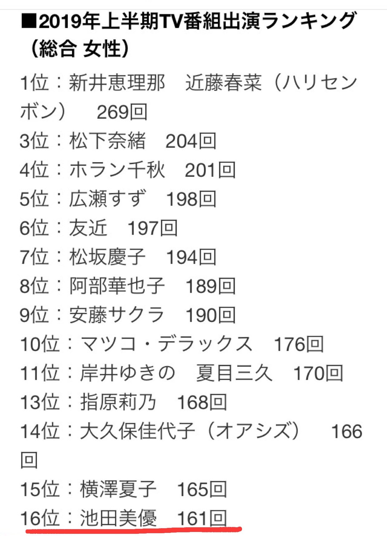 AV女優 週間人気ランキング2019年10月29日 更新(AV배우)