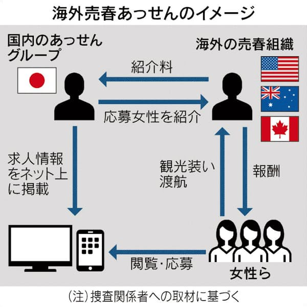 出稼ぎワーホリ】7ヶ月で30,000ドル稼ぎましたinオーストラリア｜かずき｜アイエス留学公式アンバサダー