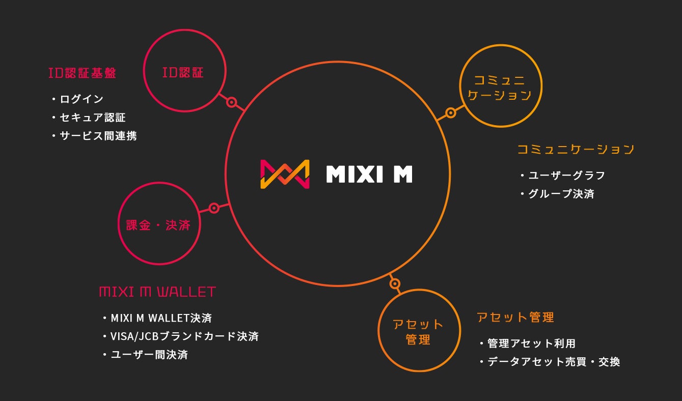 グループ会社一覧 | 企業情報