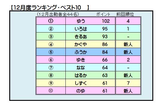 なごやふぁぼるん|リフレ