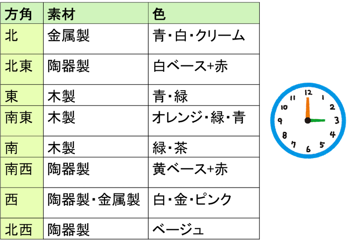 お部屋に合わせた時計選び！インテリアや空間にマッチする時計の飾り方まとめgoodroom journal