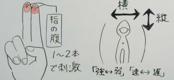 科学的に理想のクリトリス刺激方法６選【研究】