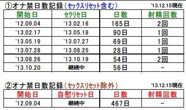 オナ禁 | BLアーカイブ