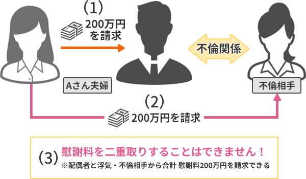 夫の浮気調査口コミ評判 三重県東員町]】 W不倫！待ち合わせはラブホテル！ |