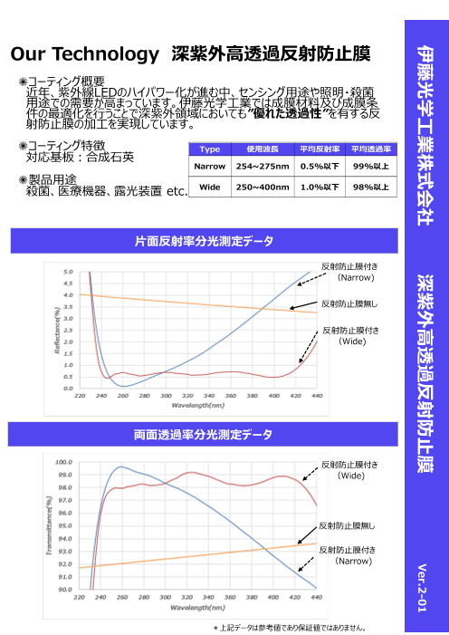 ダイニー加盟店のリピーター率ランキングTOP5店舗！リピーター率67.8%「 アホウどり北野白梅町店」の取り組みと実績