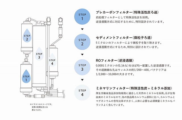 サラヤ｜ヤシノミ 洗たく洗剤 濃縮タイプ 1380mL×6