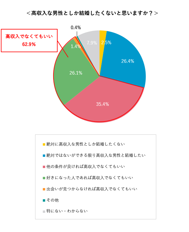 高収入 男性 バイトの求人募集 - 新宿駅周辺