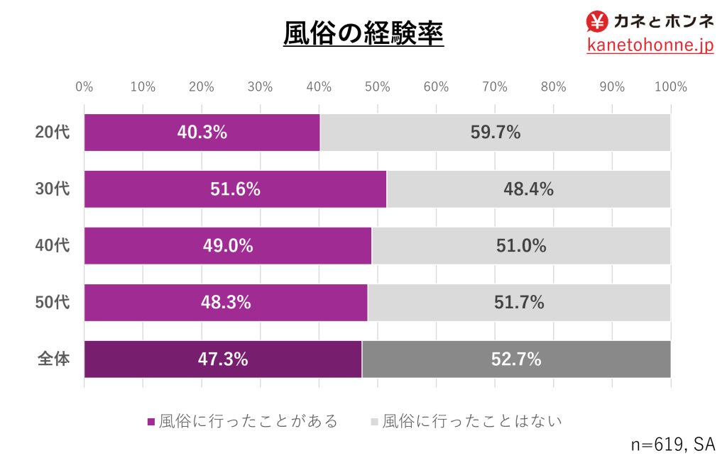 狼獣人、人間風俗へ行く