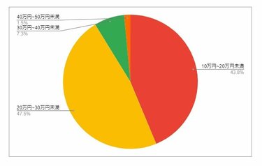 けあビジョンホーム延岡行縢の介護職・ヘルパー（パート）の求人情報（1223973）：宮崎県延岡市｜介護求人・転職情報のe介護転職