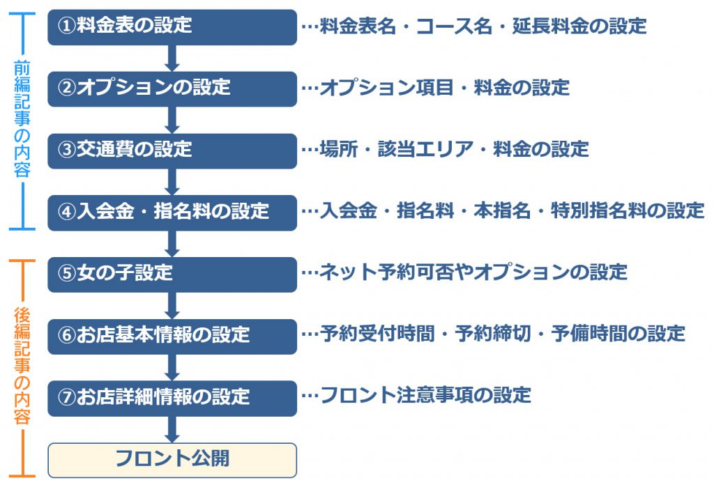 100店舗分】風俗嬢のスタッフ・お店への不満まとめ【ヘブン調べ】 – ジョブヘブンジャーナル