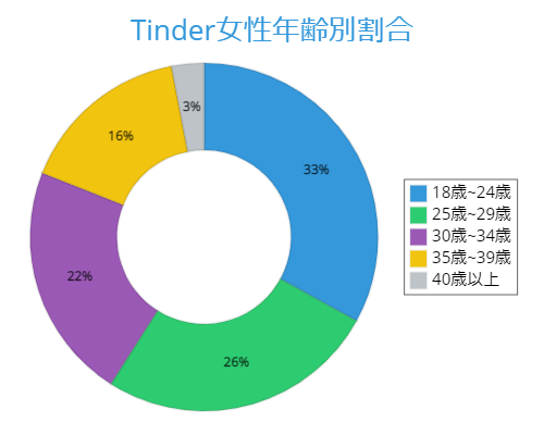 Tinder】出会い系で絶対にヤレる一言目はこれだ！ - YouTube